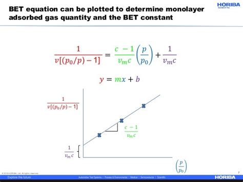 bet equation|BET Theory .